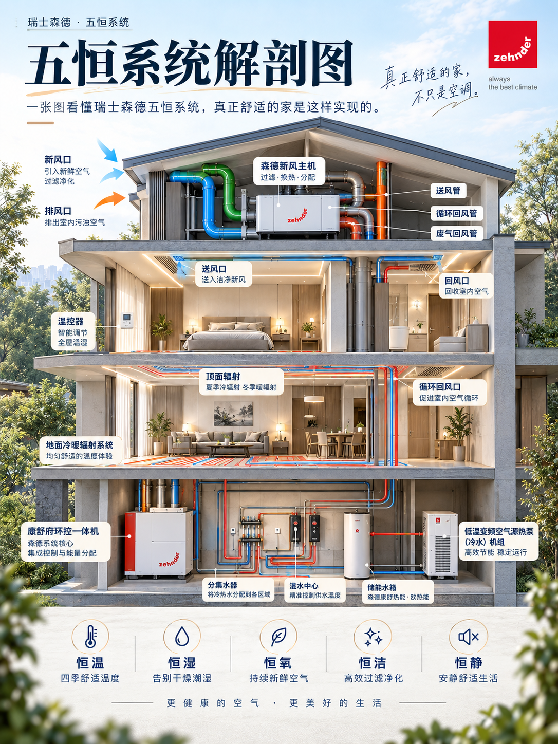济宁一栋别墅的五恒系统，到底藏了多少东西？